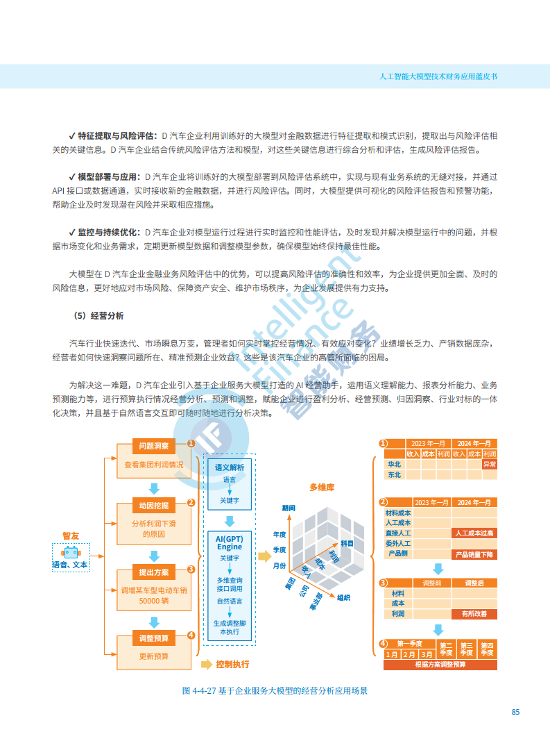2024年人工智能大模型技术财务应用蓝皮书图片
