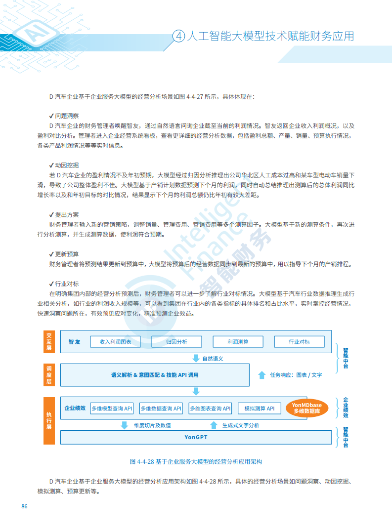 2024年人工智能大模型技术财务应用蓝皮书图片