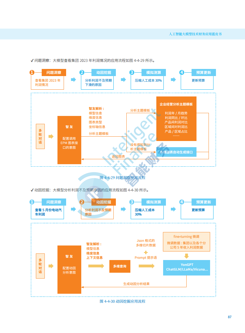 2024年人工智能大模型技术财务应用蓝皮书图片