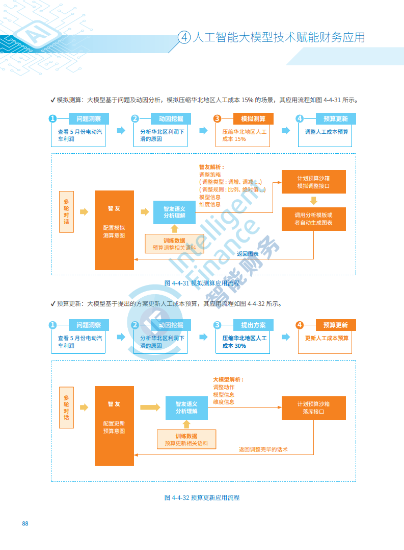 2024年人工智能大模型技术财务应用蓝皮书图片