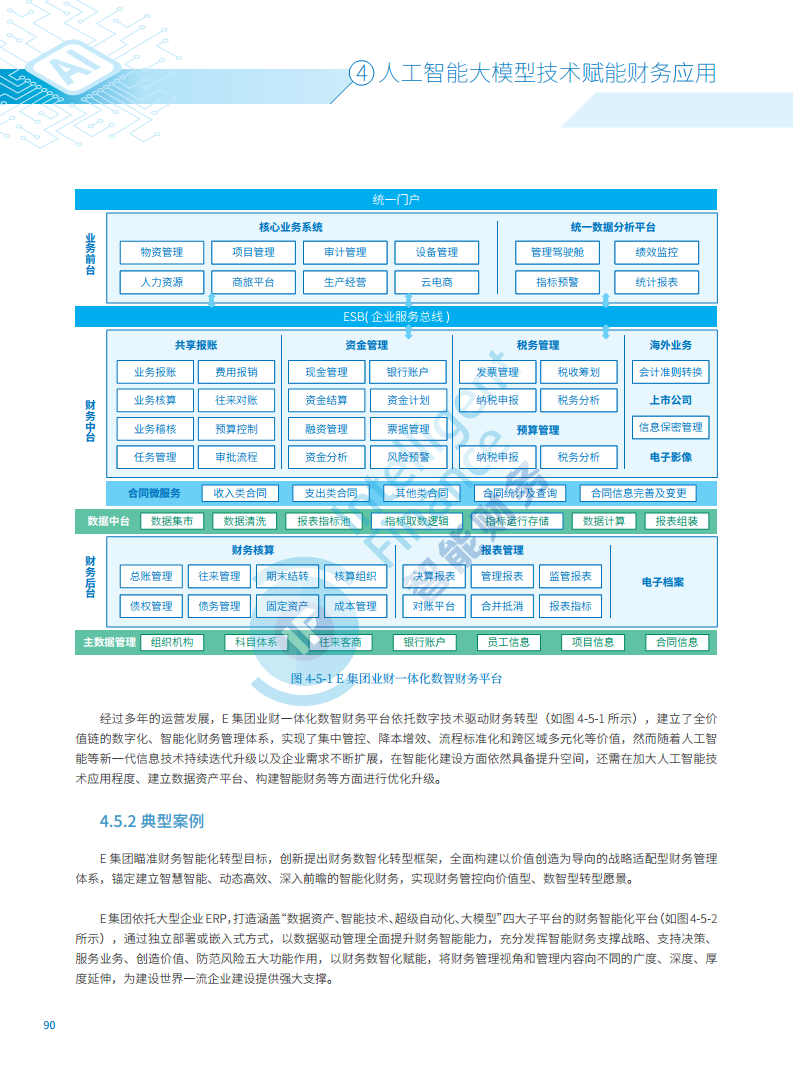 2024年人工智能大模型技术财务应用蓝皮书图片