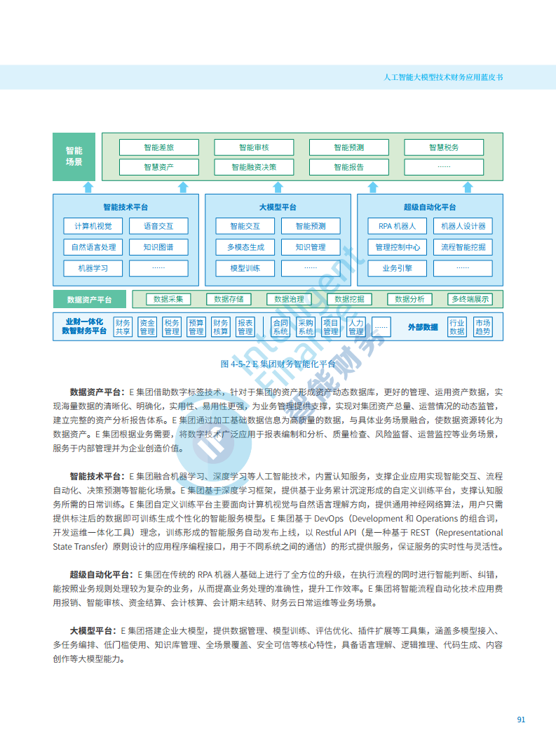 2024年人工智能大模型技术财务应用蓝皮书图片