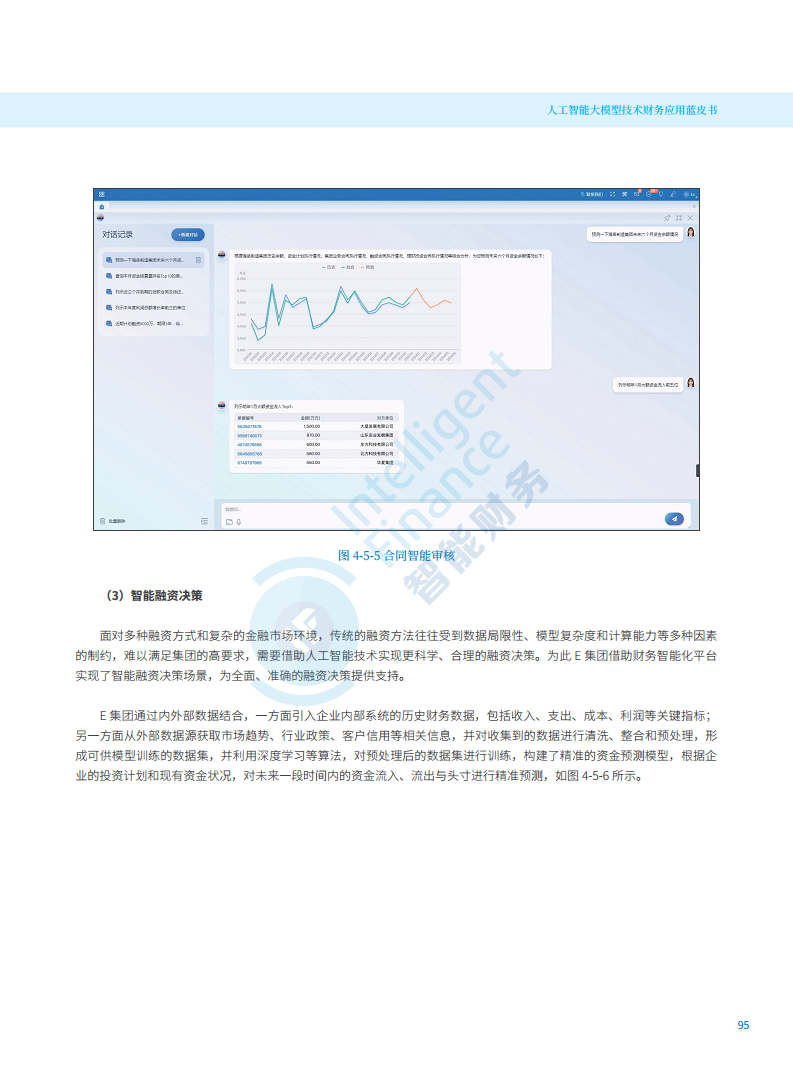 2024年人工智能大模型技术财务应用蓝皮书图片