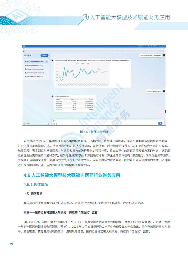 2024年人工智能大模型技术财务应用蓝皮书图片