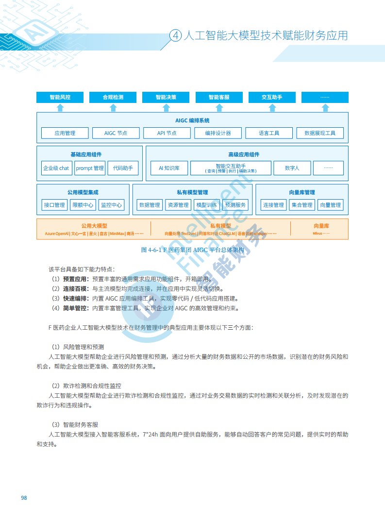 2024年人工智能大模型技术财务应用蓝皮书图片