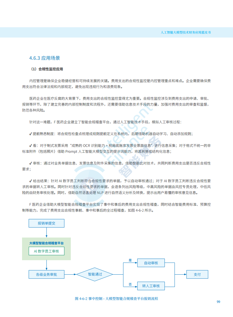 2024年人工智能大模型技术财务应用蓝皮书图片