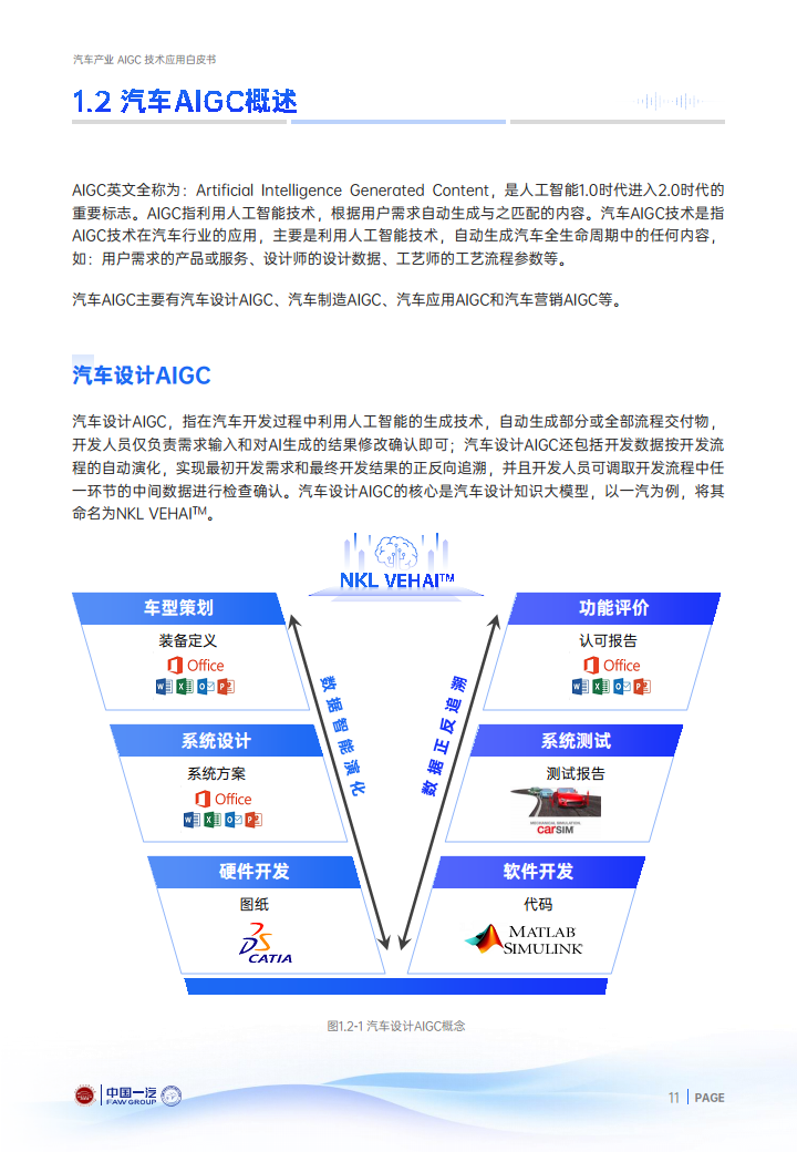 2024年汽车产业AIGC技术应用白皮书图片