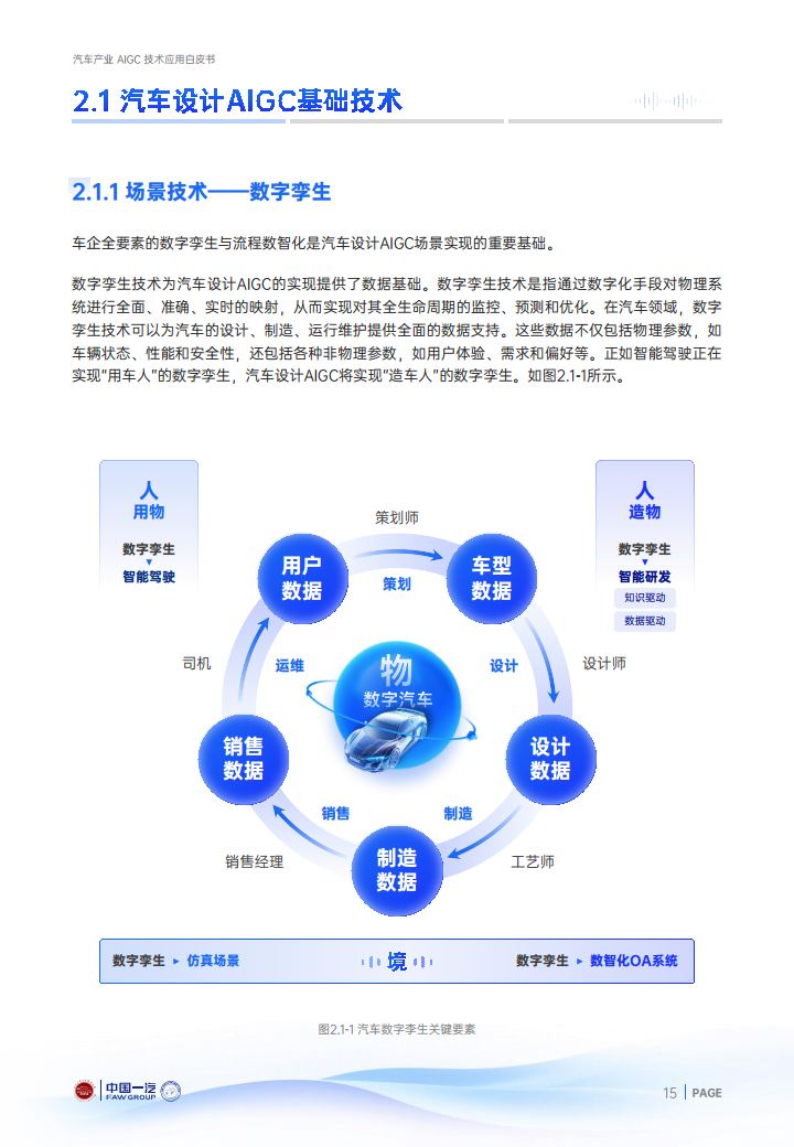 2024年汽车产业AIGC技术应用白皮书图片