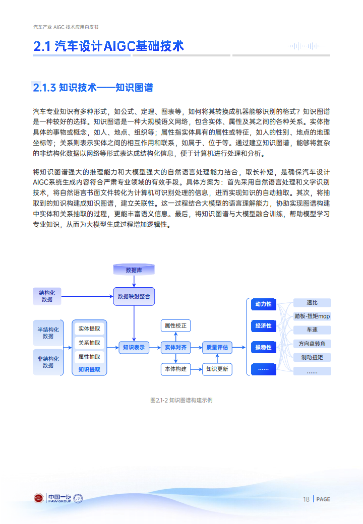 2024年汽车产业AIGC技术应用白皮书图片