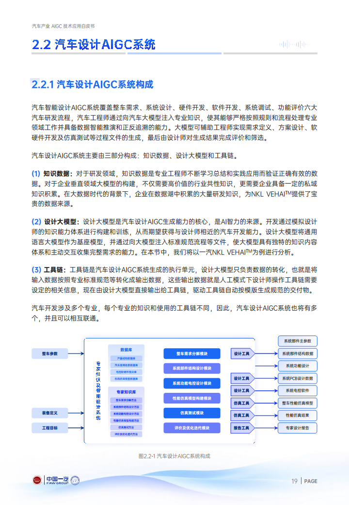 2024年汽车产业AIGC技术应用白皮书图片