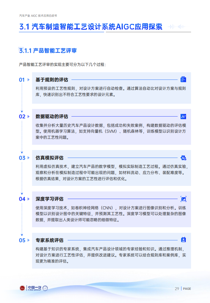 2024年汽车产业AIGC技术应用白皮书图片