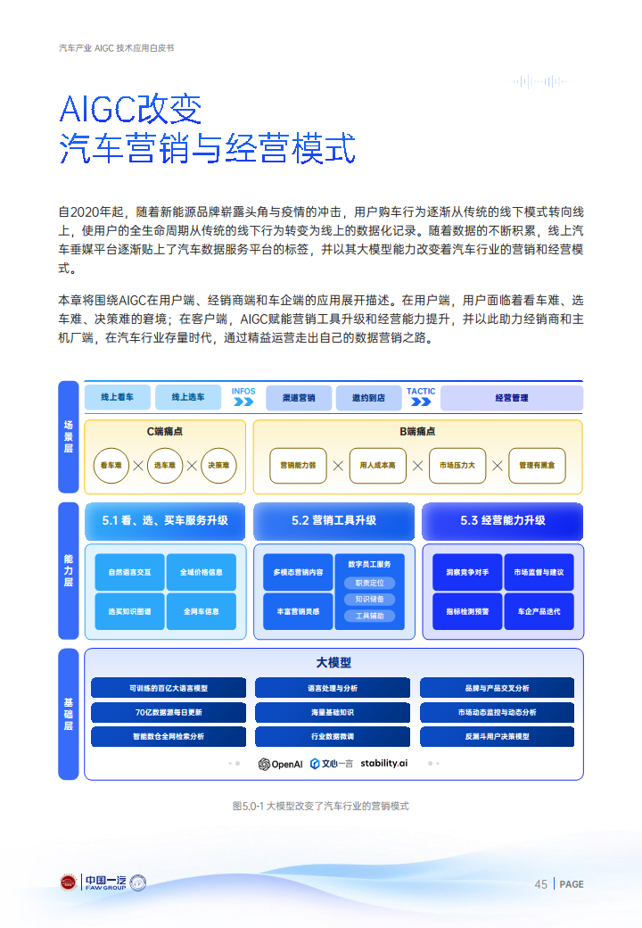 2024年汽车产业AIGC技术应用白皮书图片