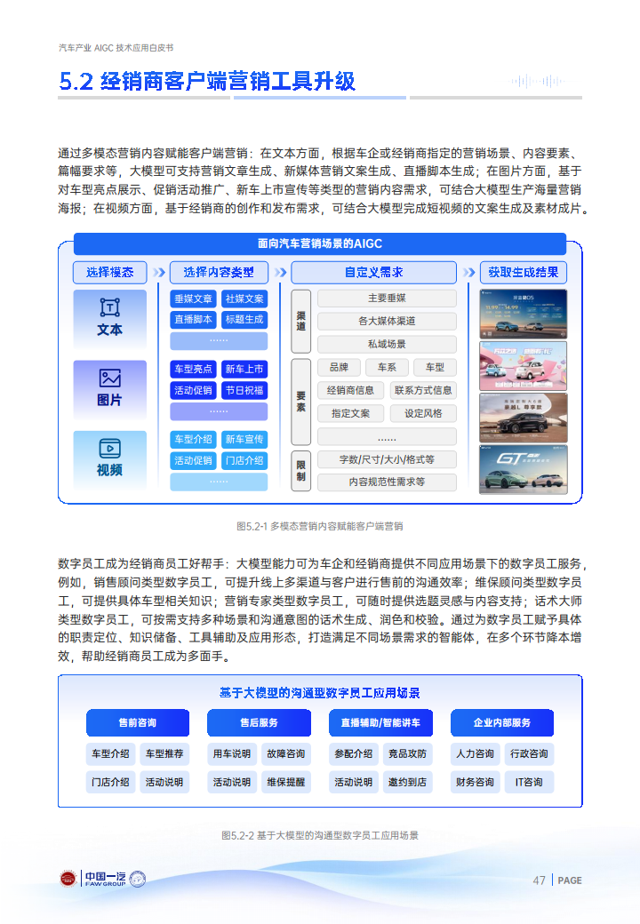 2024年汽车产业AIGC技术应用白皮书图片