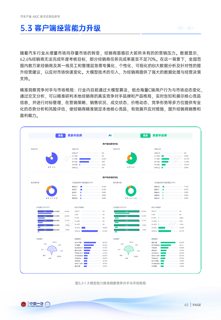 2024年汽车产业AIGC技术应用白皮书图片