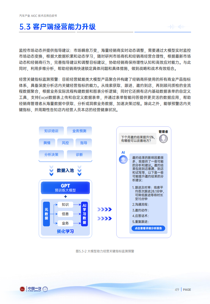 2024年汽车产业AIGC技术应用白皮书图片