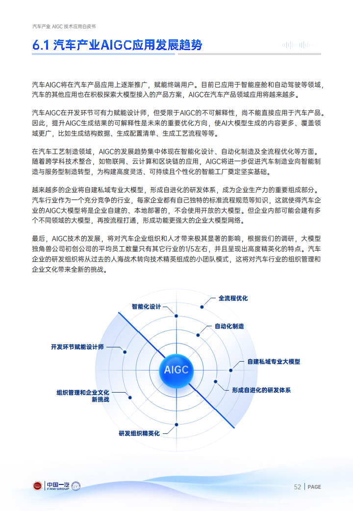 2024年汽车产业AIGC技术应用白皮书图片