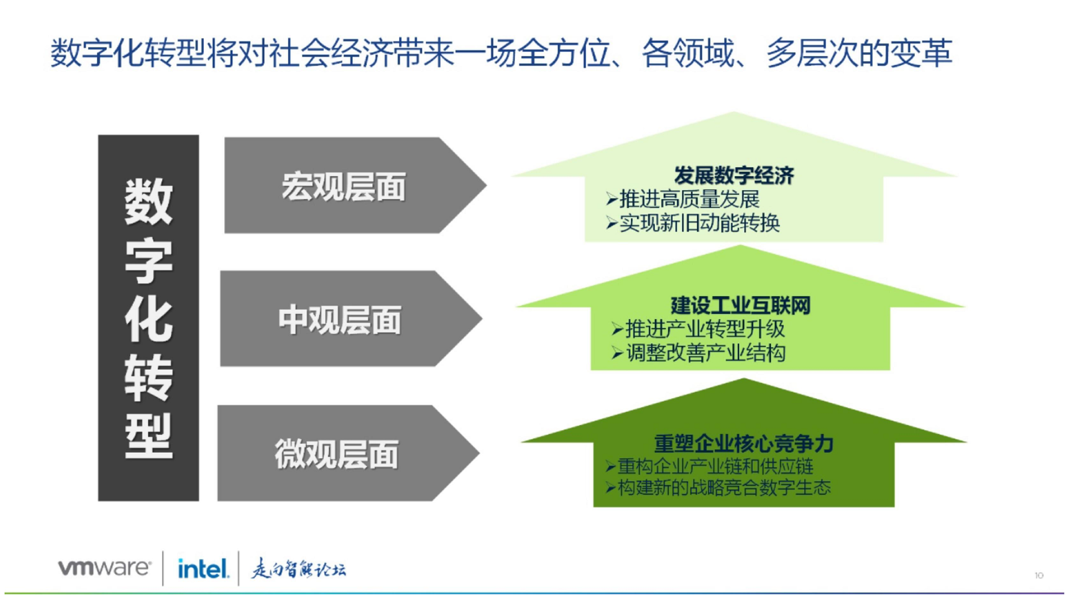 大型企业集团数字化转型路径探索图片