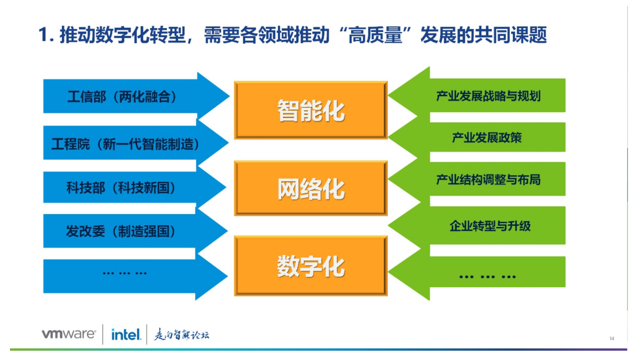 大型企业集团数字化转型路径探索图片