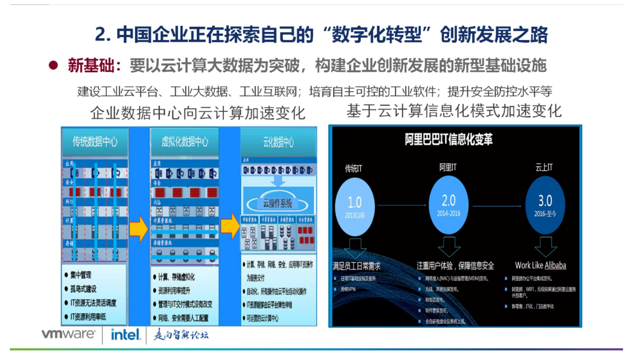 大型企业集团数字化转型路径探索图片