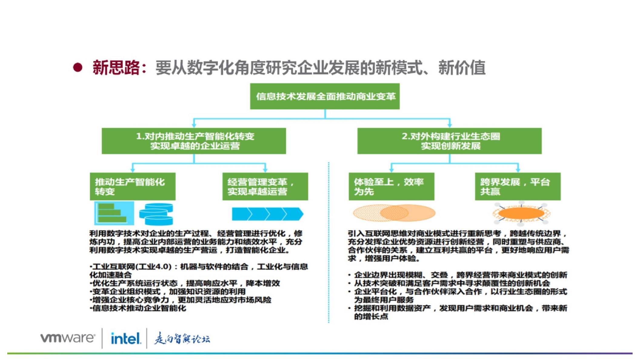 大型企业集团数字化转型路径探索图片