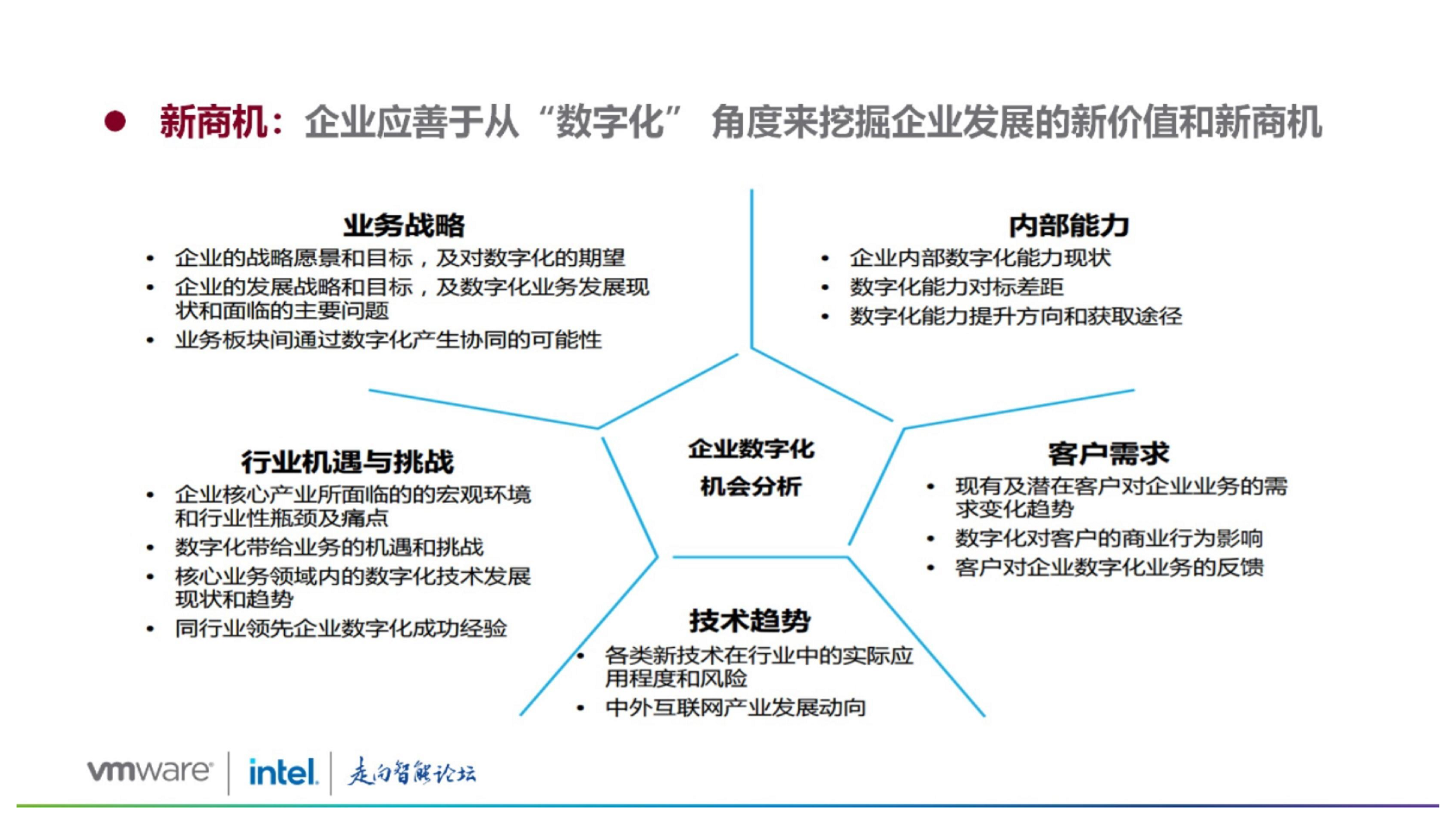 大型企业集团数字化转型路径探索图片