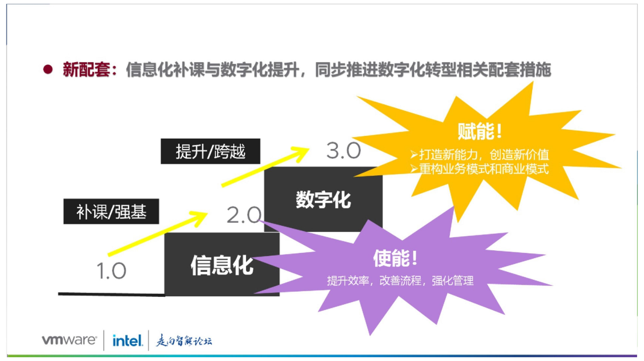 大型企业集团数字化转型路径探索图片