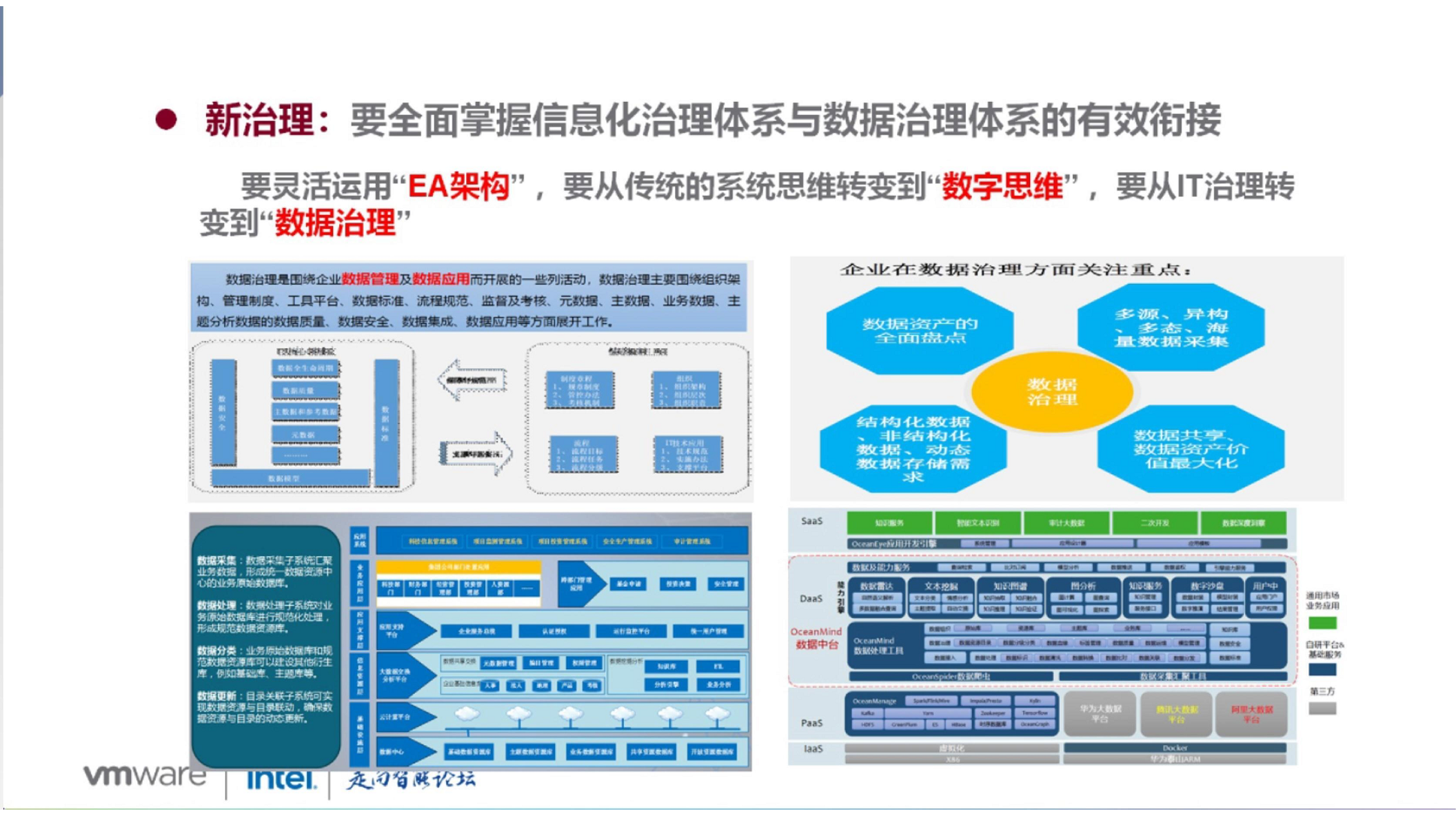 大型企业集团数字化转型路径探索图片