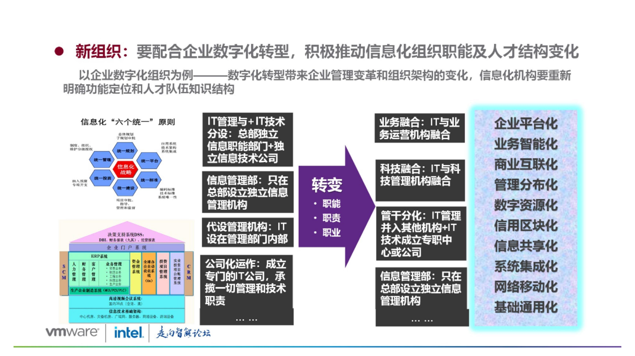 大型企业集团数字化转型路径探索图片