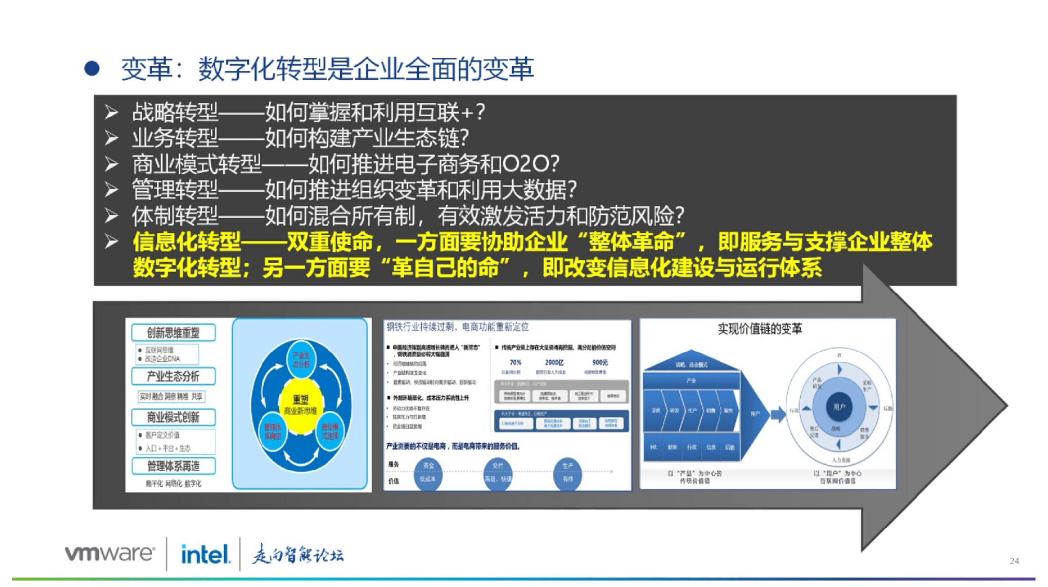 大型企业集团数字化转型路径探索图片