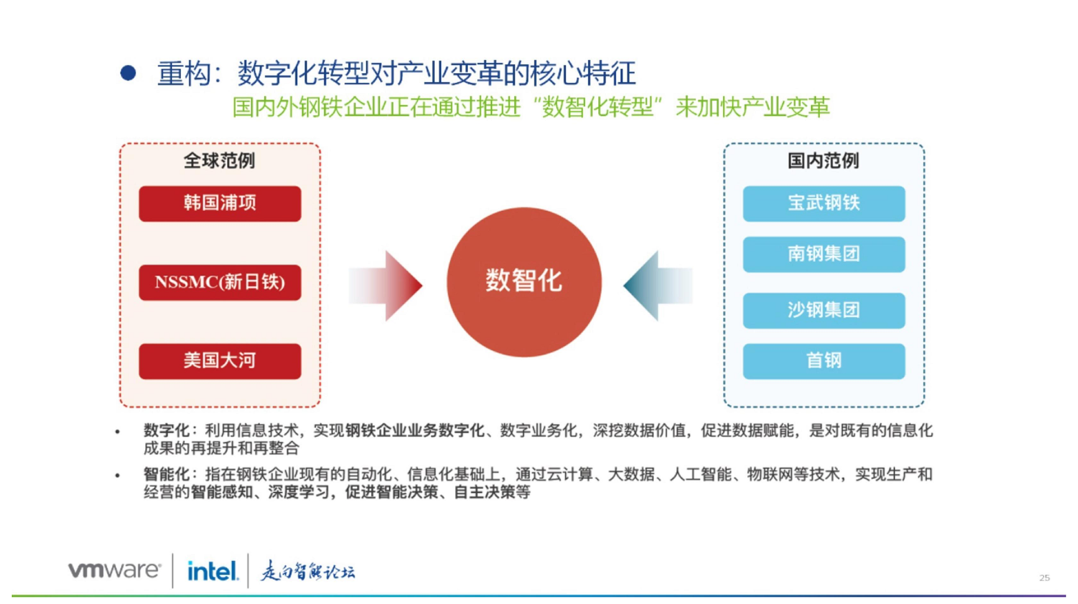 大型企业集团数字化转型路径探索图片