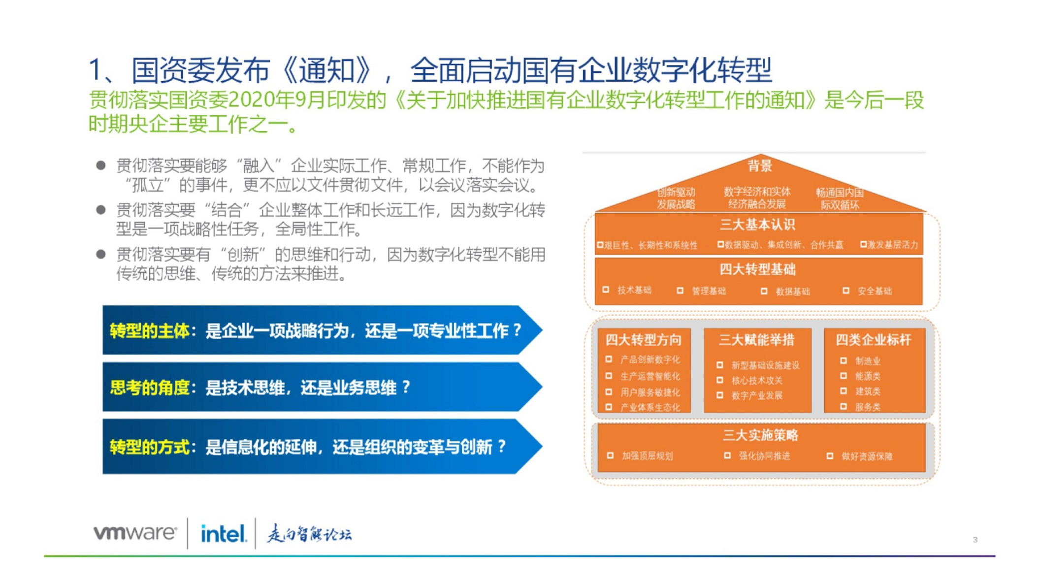 大型企业集团数字化转型路径探索图片