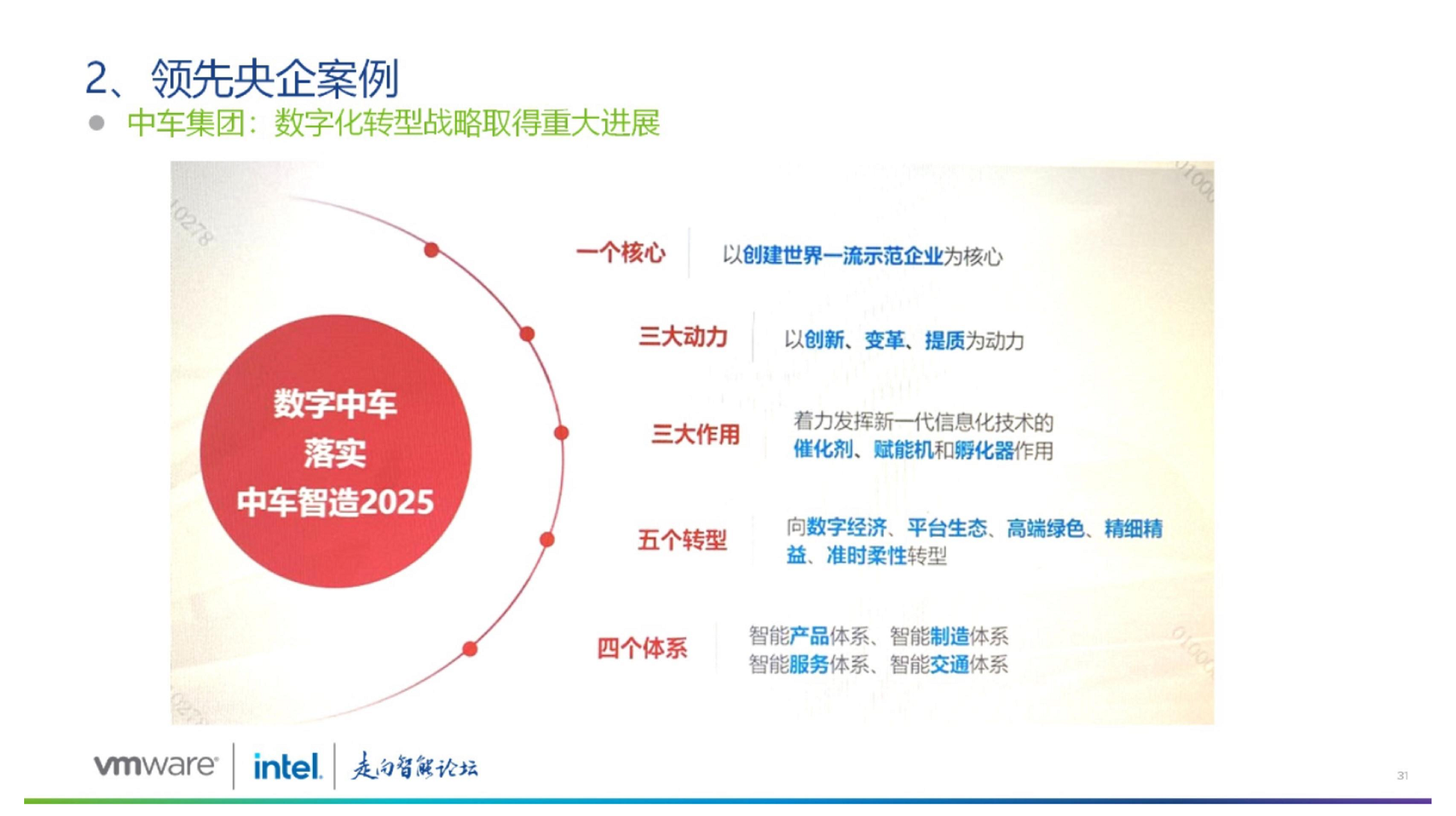 大型企业集团数字化转型路径探索图片