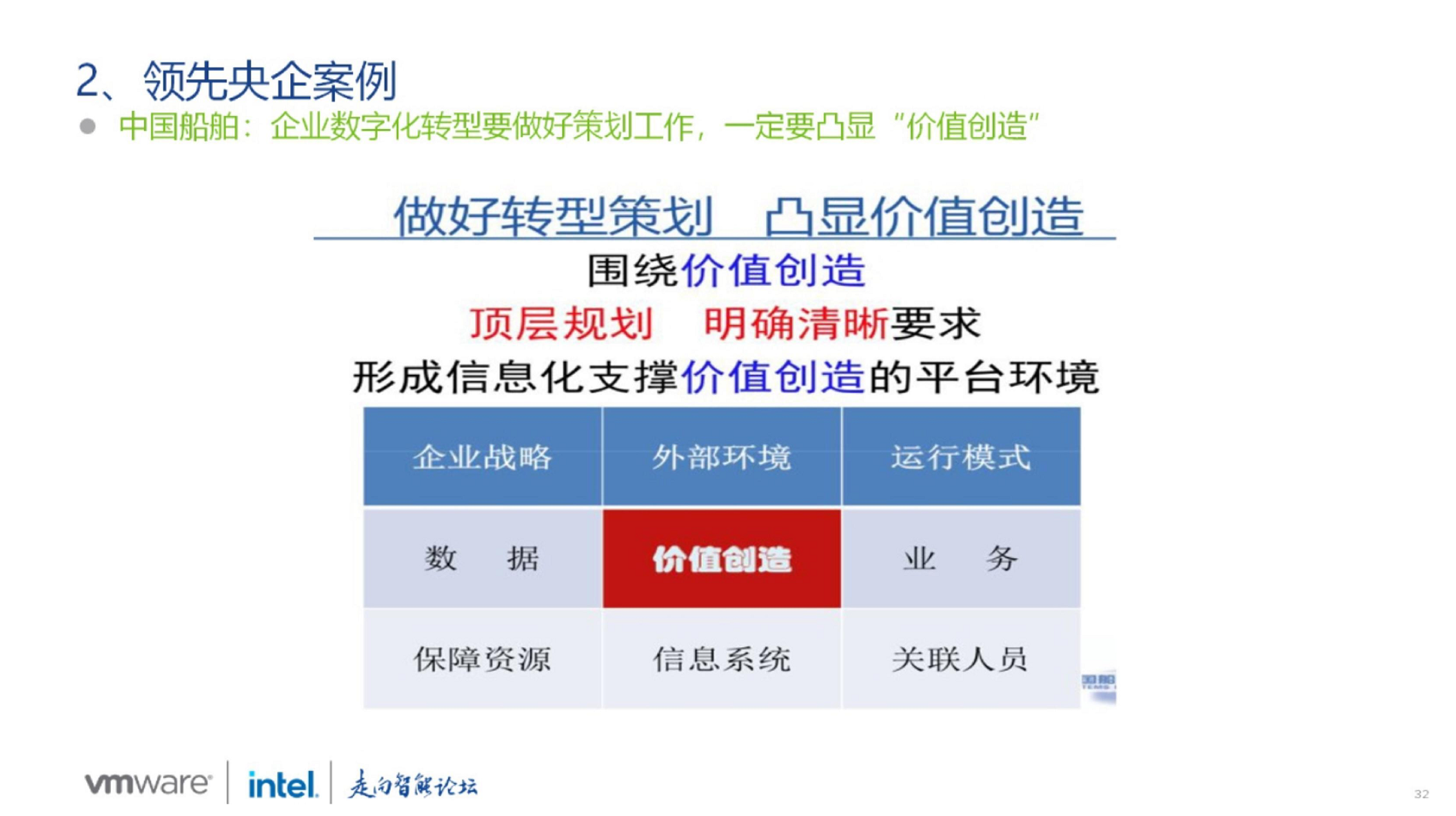 大型企业集团数字化转型路径探索图片