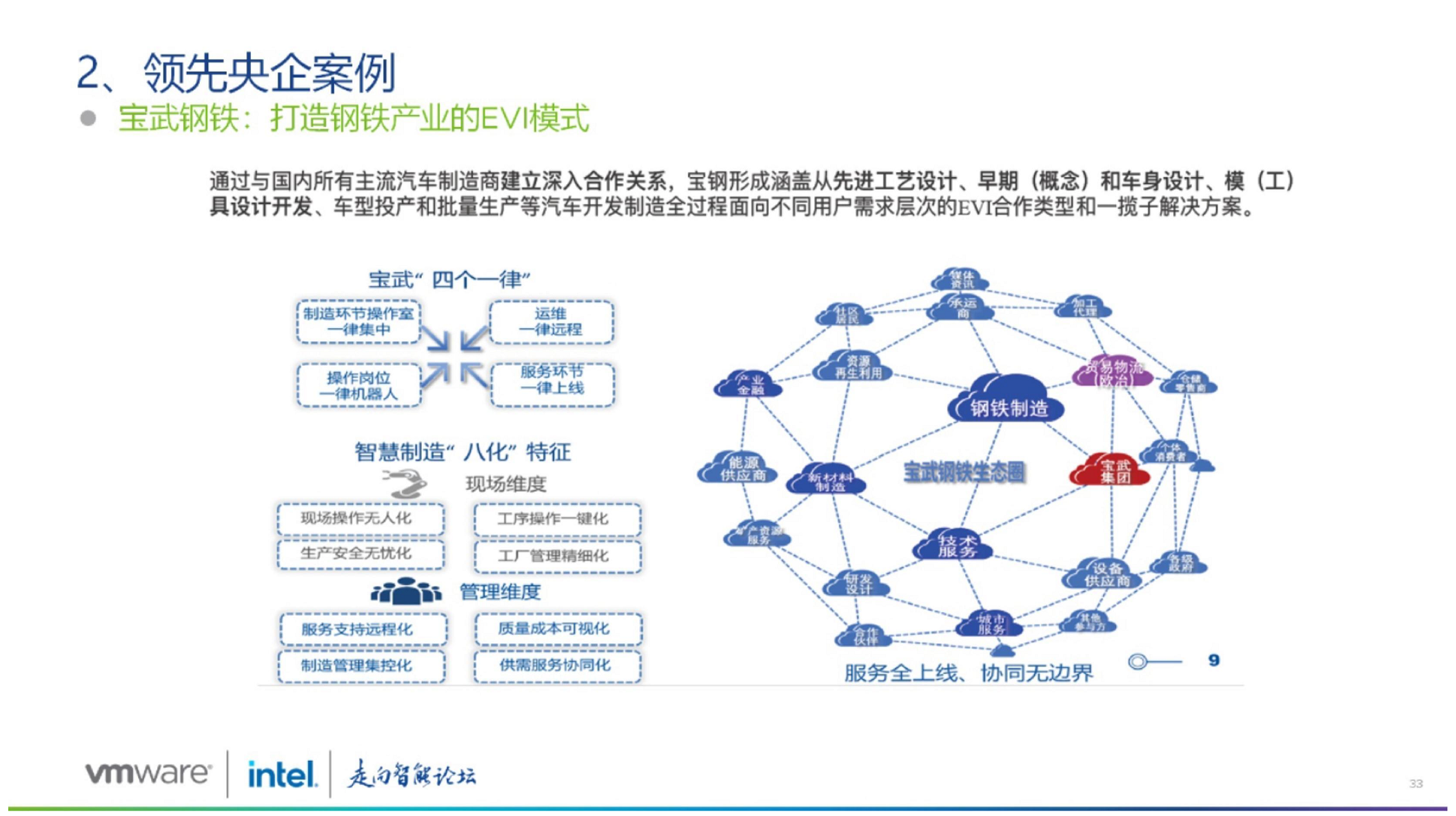 大型企业集团数字化转型路径探索图片