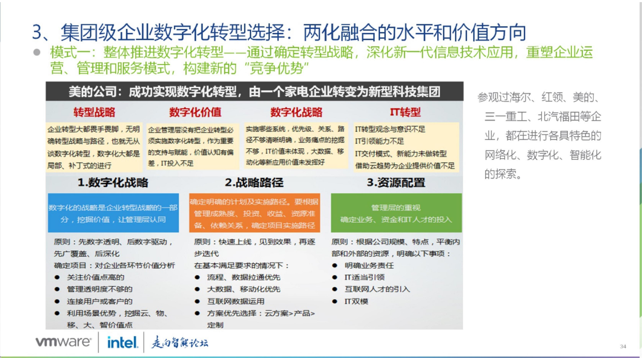 大型企业集团数字化转型路径探索图片