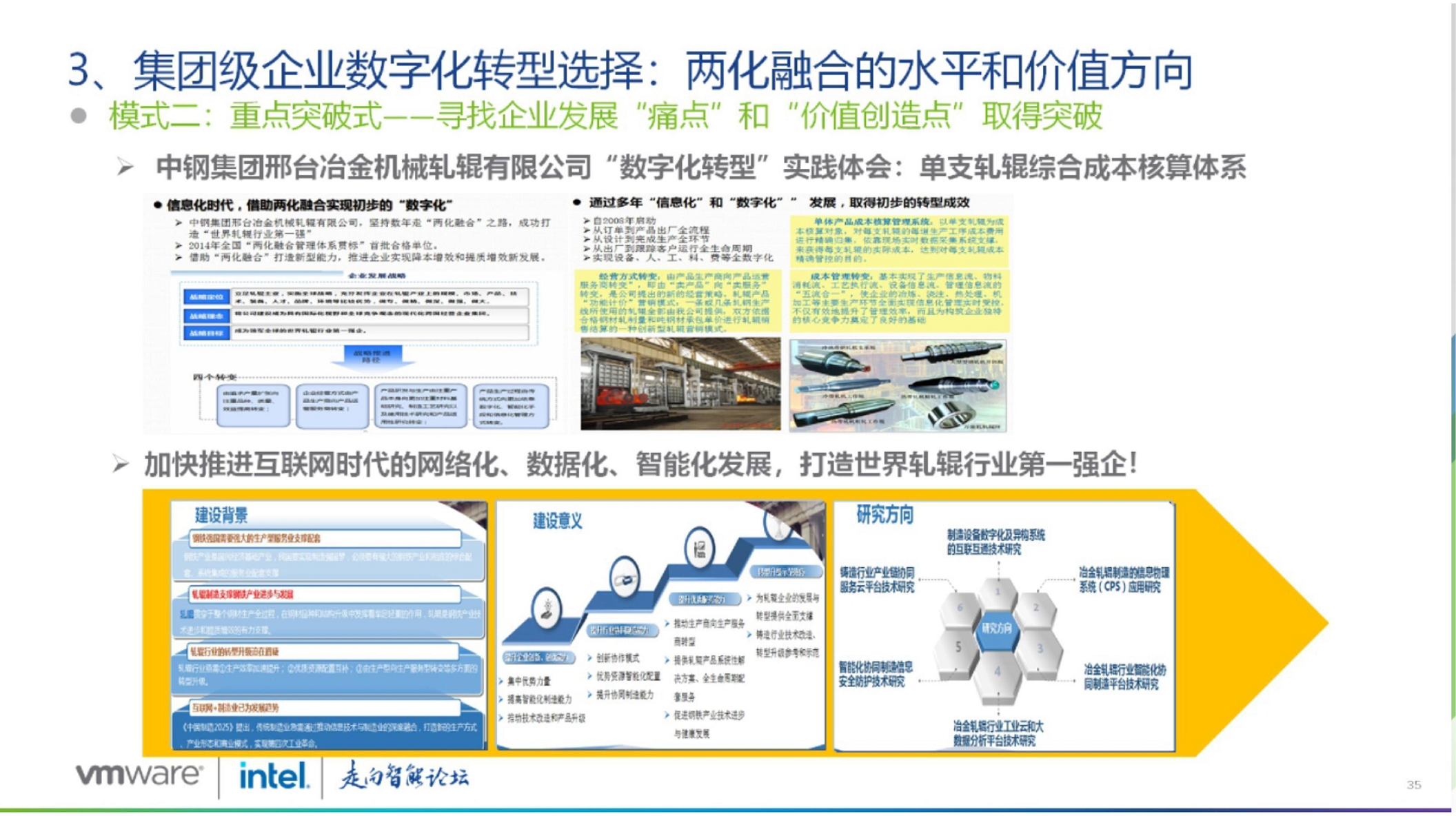 大型企业集团数字化转型路径探索图片