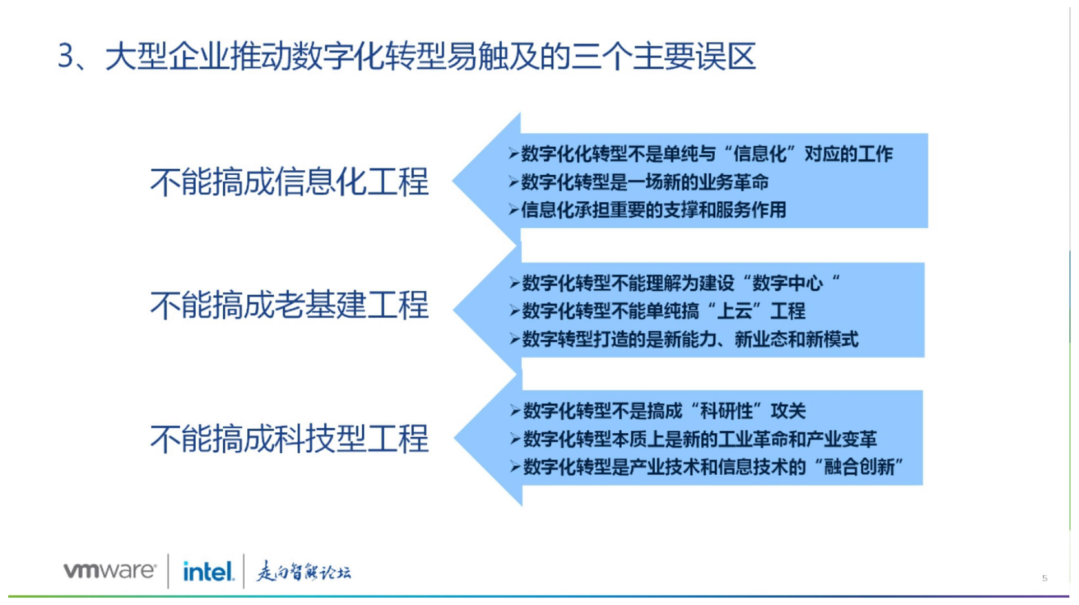 大型企业集团数字化转型路径探索图片