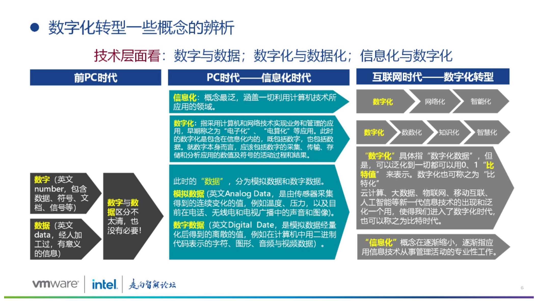 大型企业集团数字化转型路径探索图片