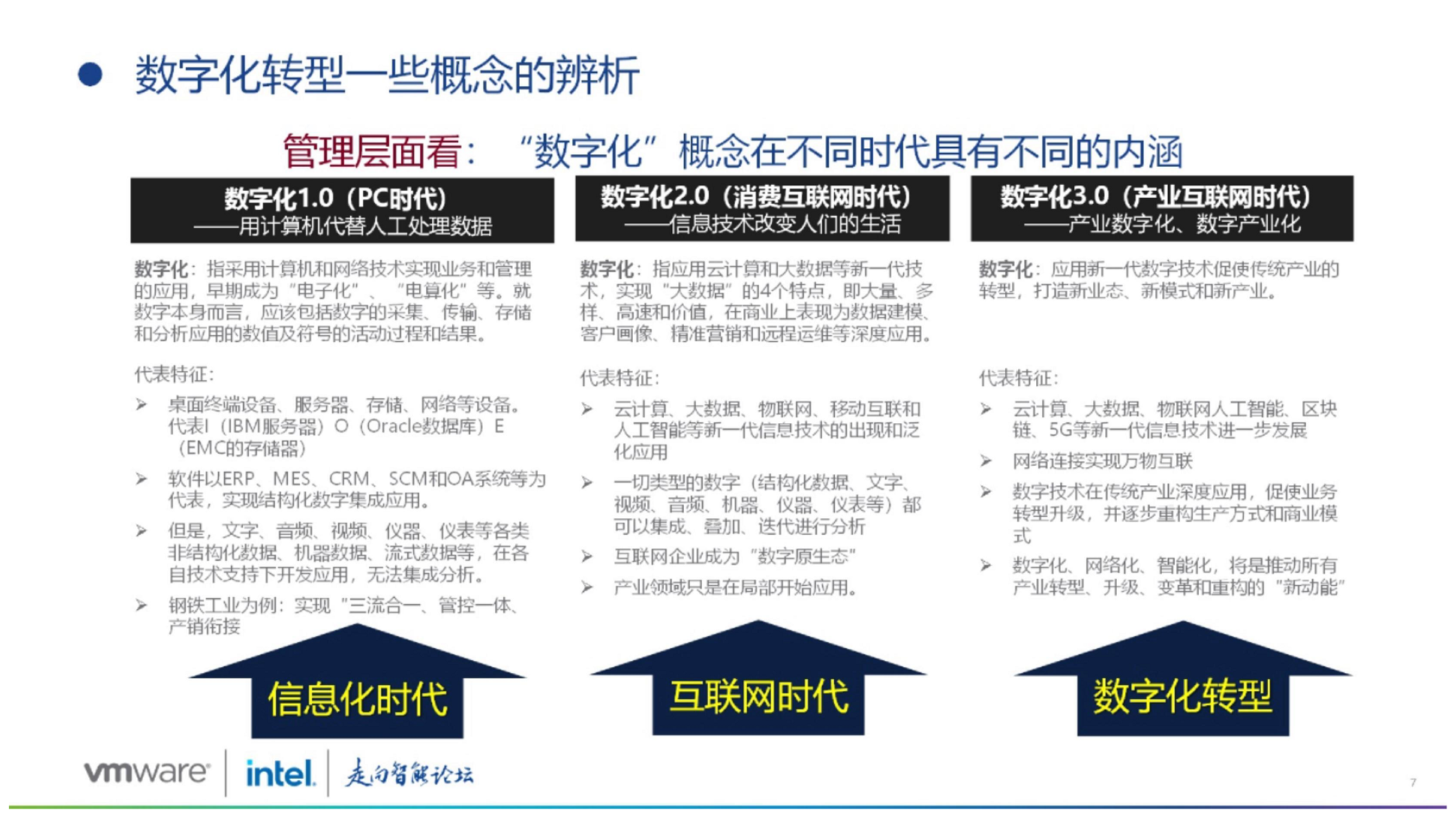 大型企业集团数字化转型路径探索图片