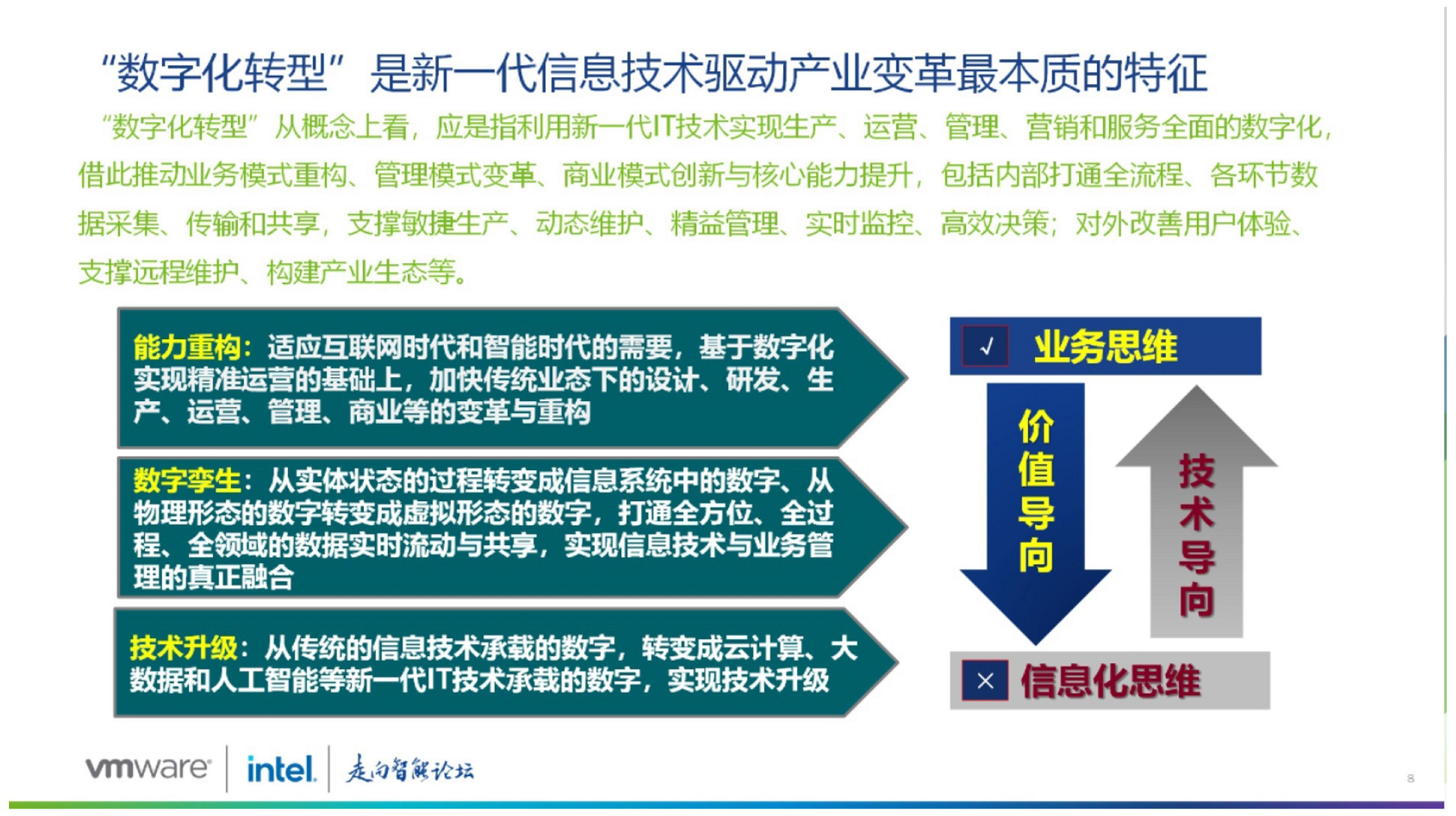 大型企业集团数字化转型路径探索图片