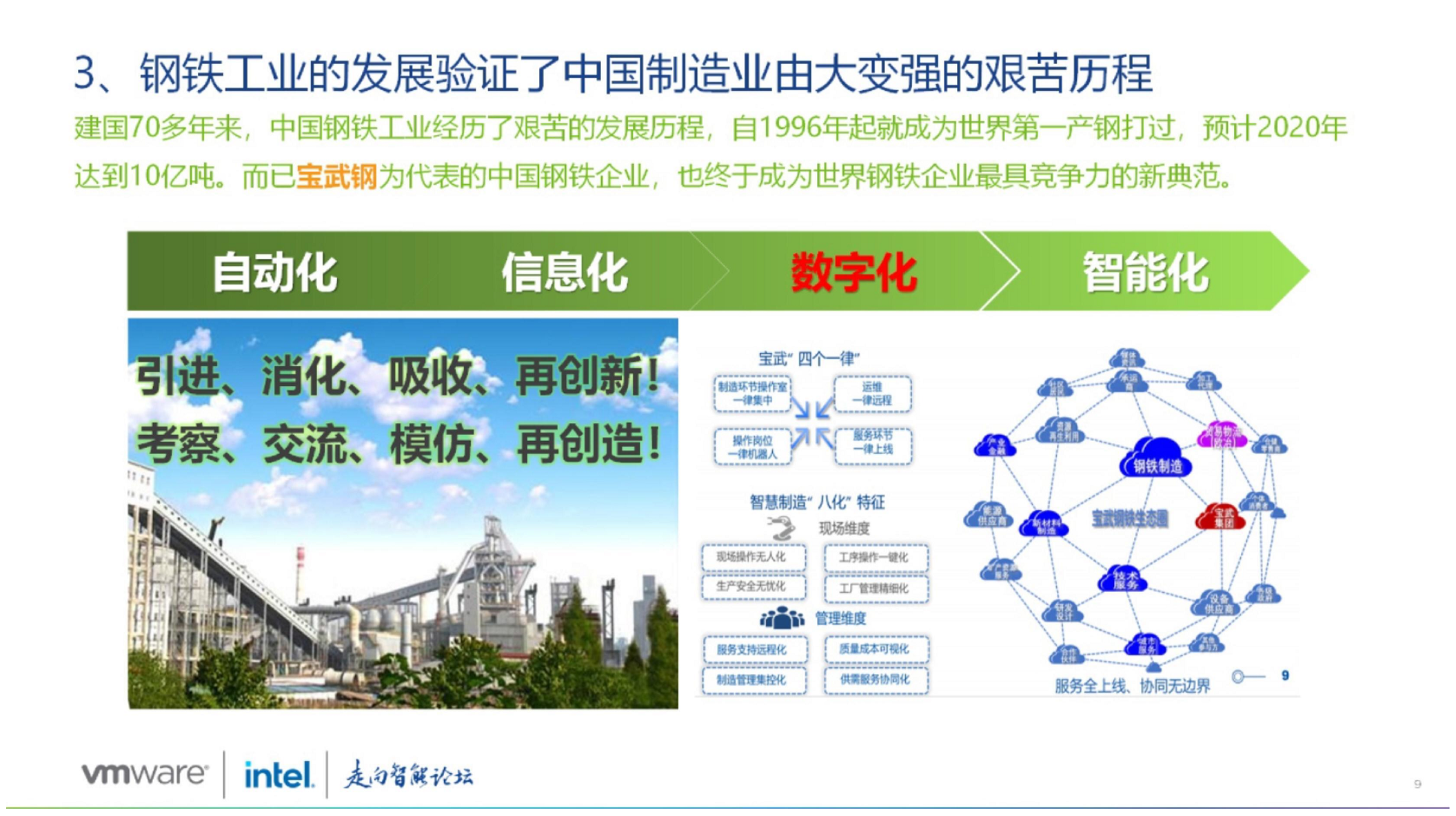 大型企业集团数字化转型路径探索图片