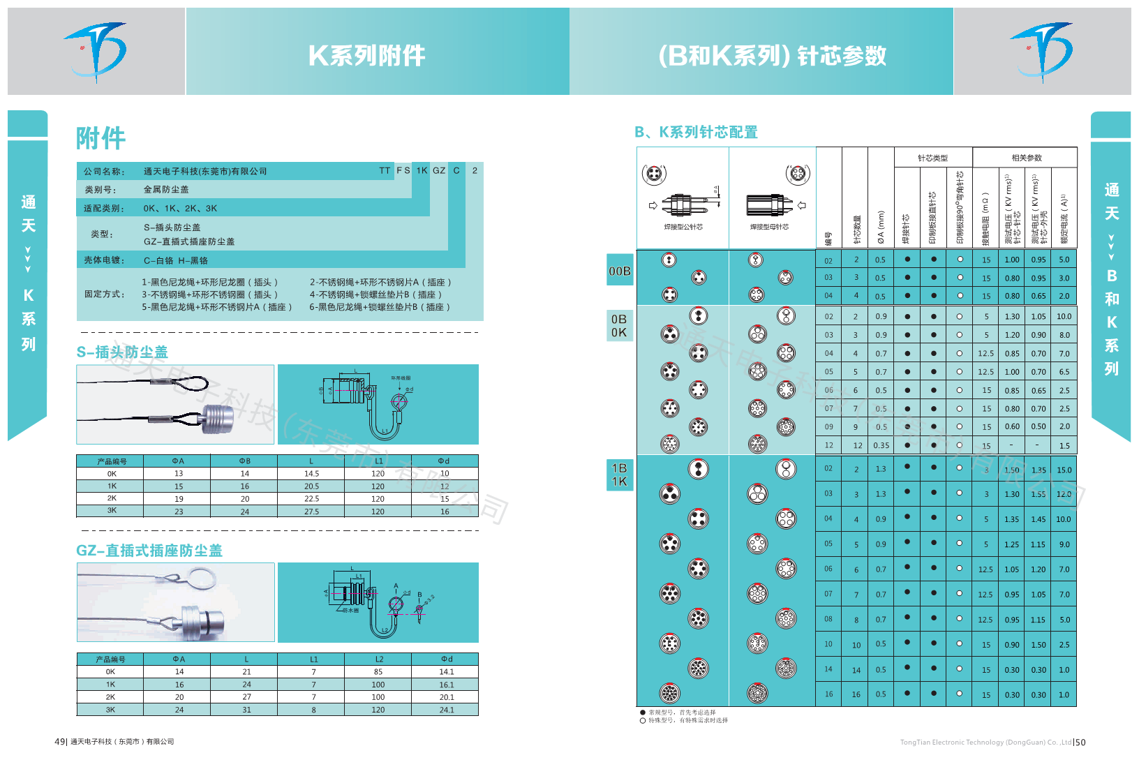 FGG.0K.302.CLAC医疗连接器 医疗插头图片