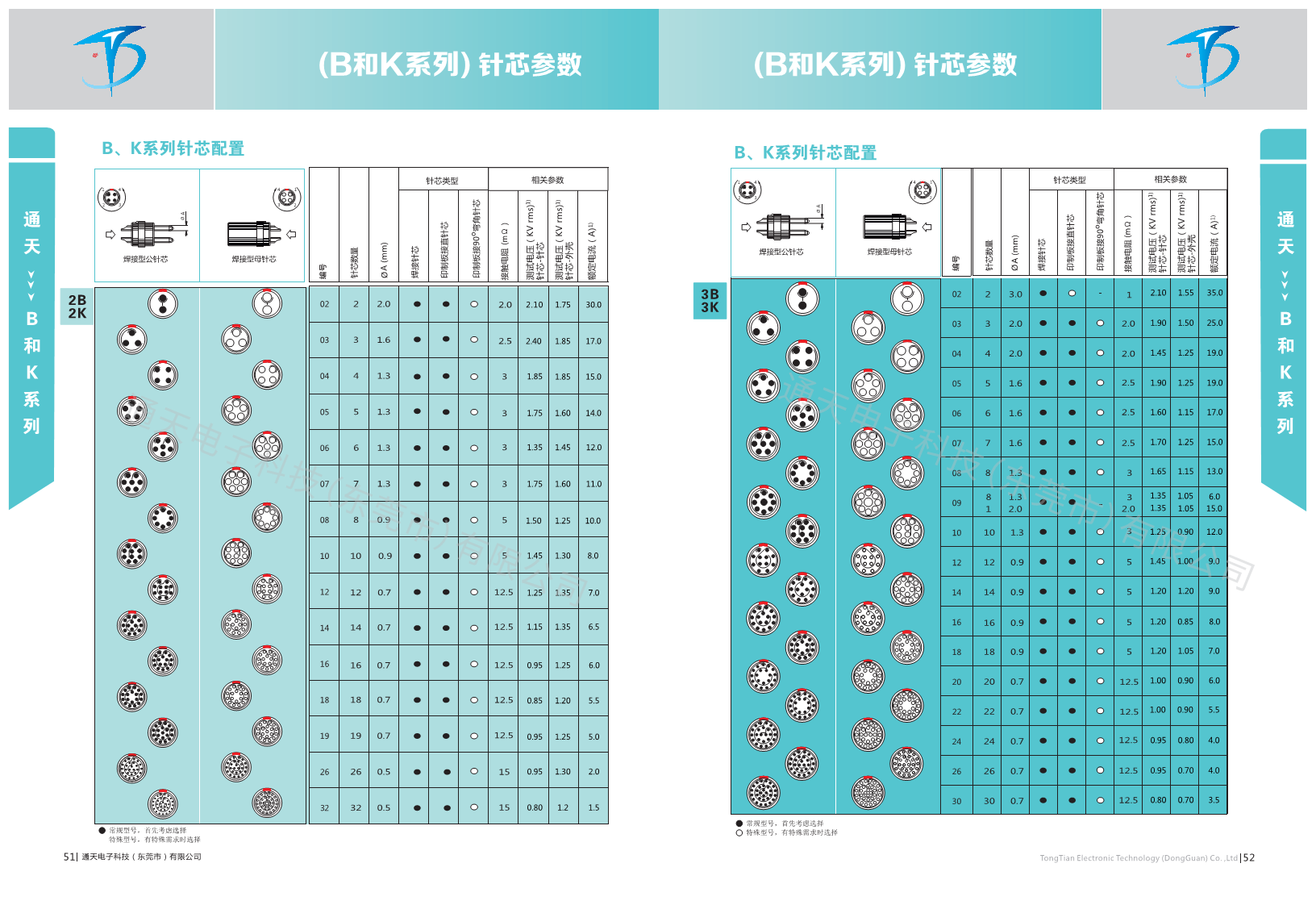 FGG.0K.302.CLAC医疗连接器 医疗插头图片