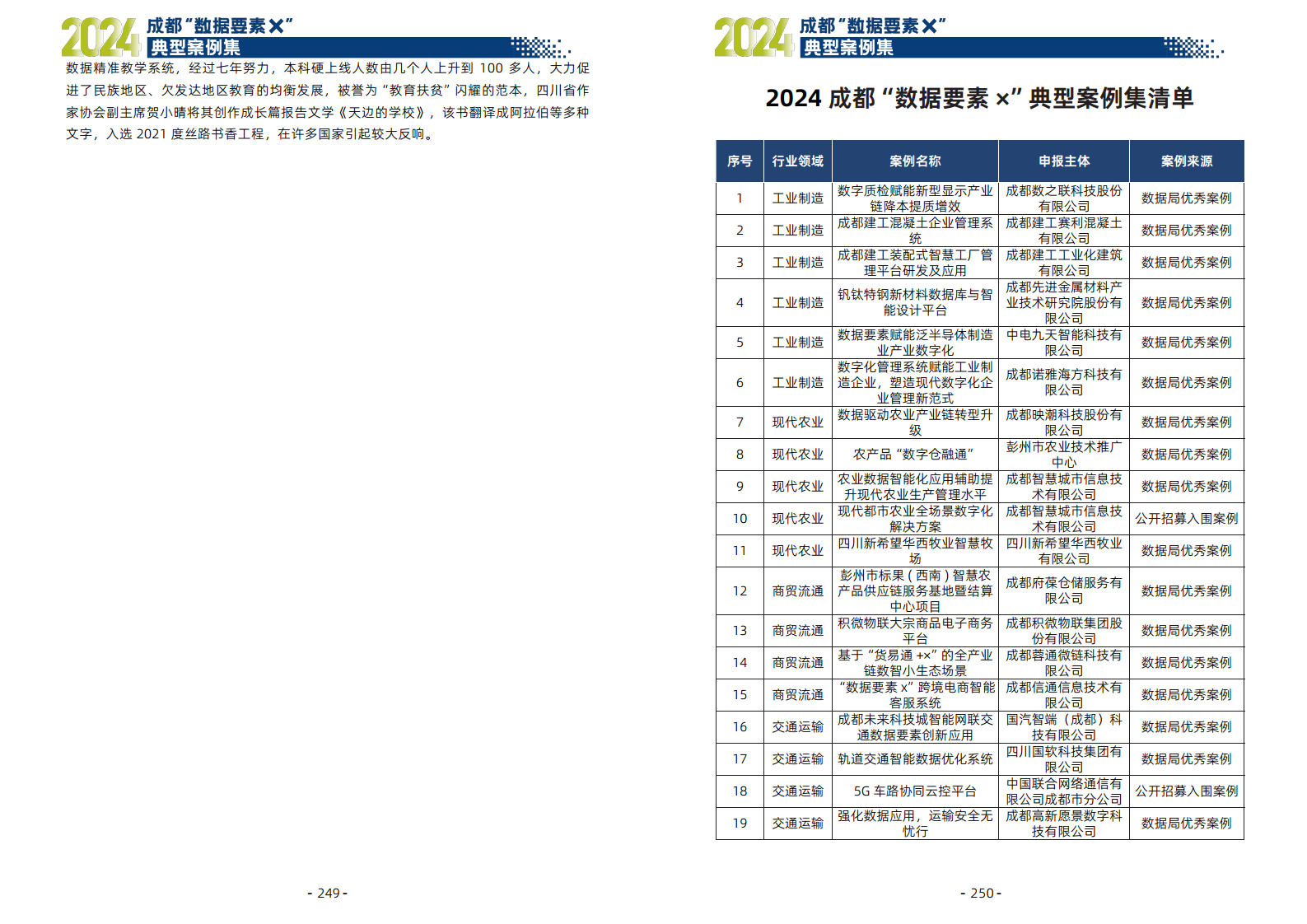 2024年成都“数据要素X”典型案例集图片