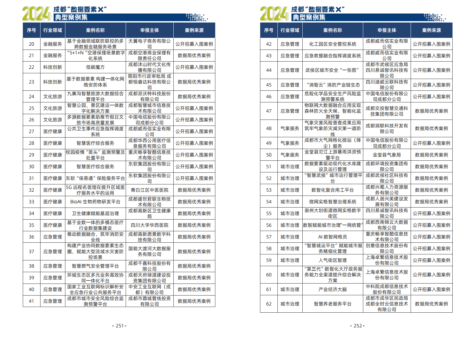 2024年成都“数据要素X”典型案例集图片