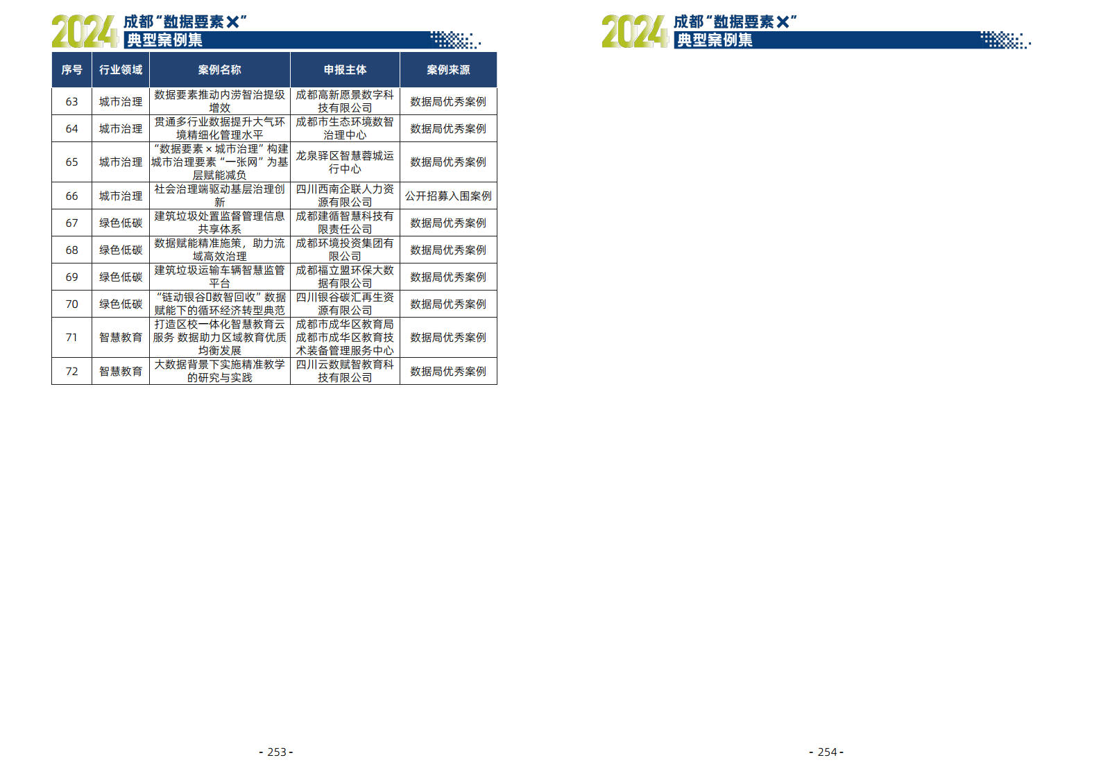 2024年成都“数据要素X”典型案例集图片