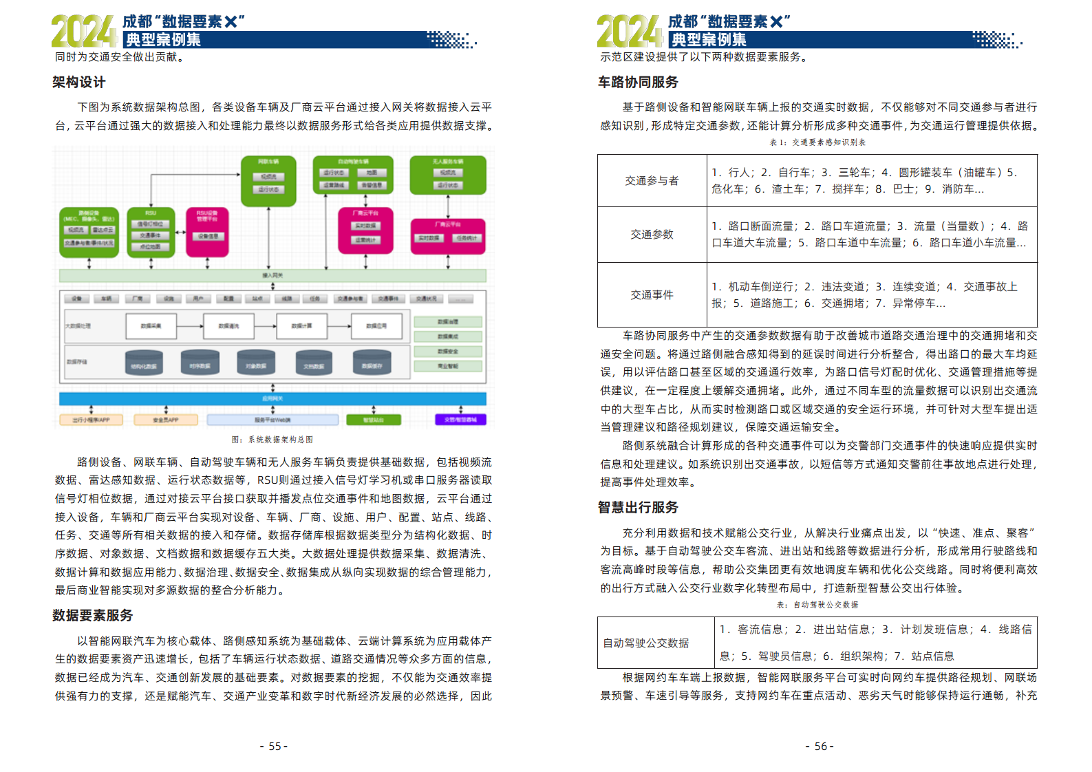 2024年成都“数据要素X”典型案例集图片