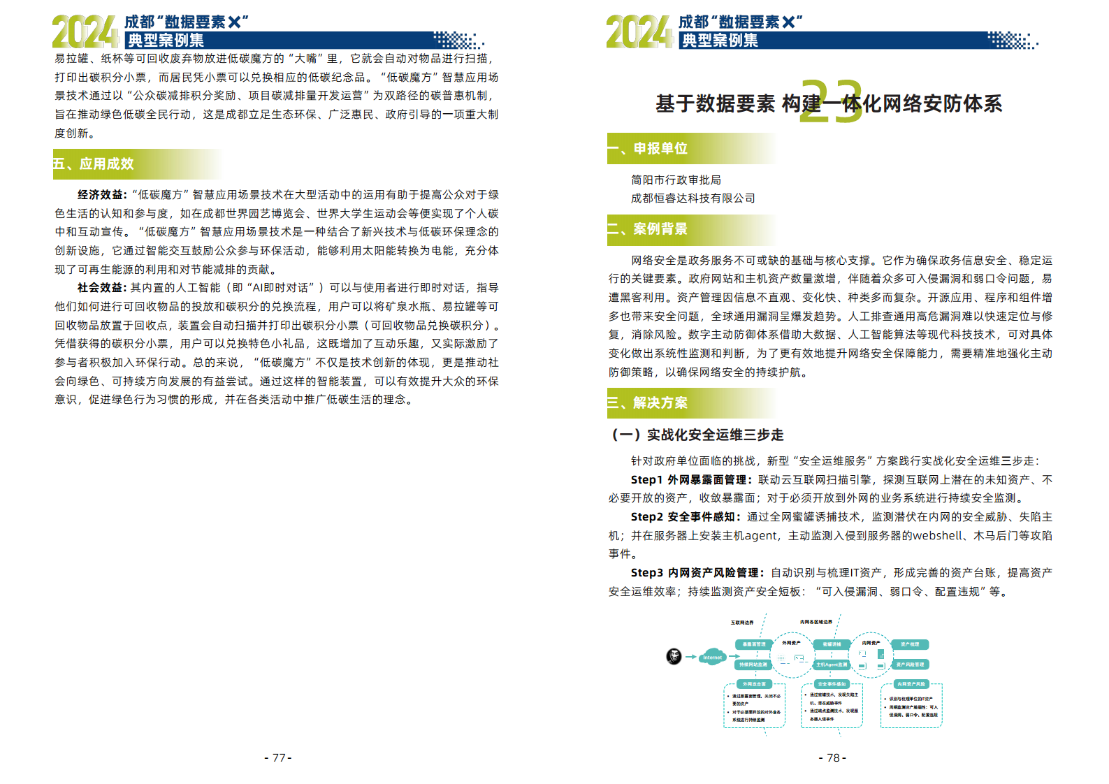 2024年成都“数据要素X”典型案例集图片