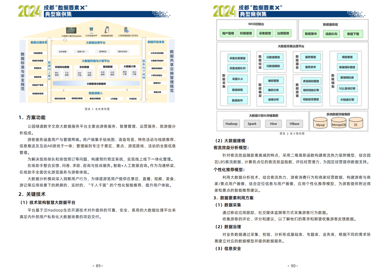 2024年成都“数据要素X”典型案例集图片