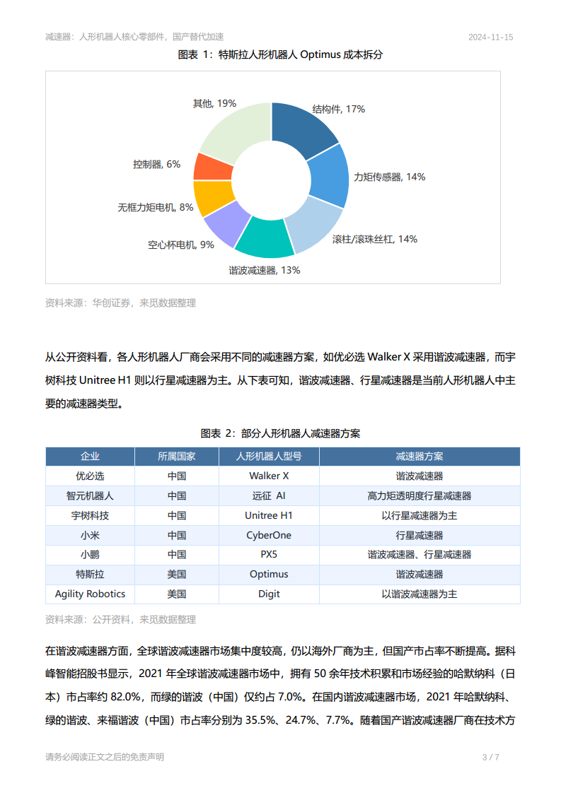 减速器：人形机器人核心零部件，国产替代加速图片